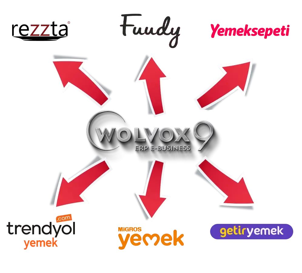 WOLVOX Restoran Yönetimi ile Entegre Online Sipariş Sistemleri